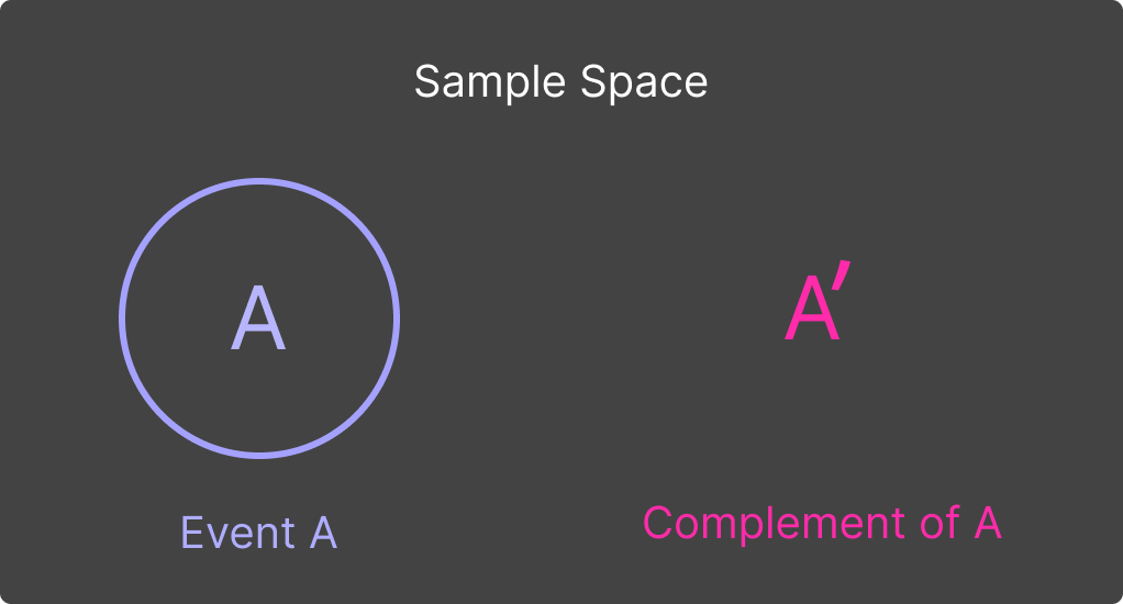 Sample space