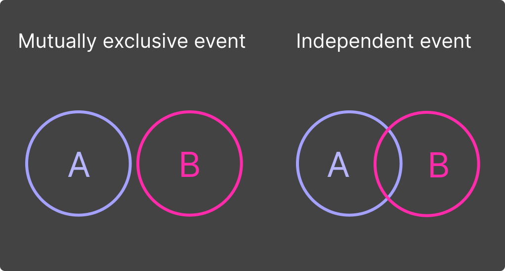 Probability events